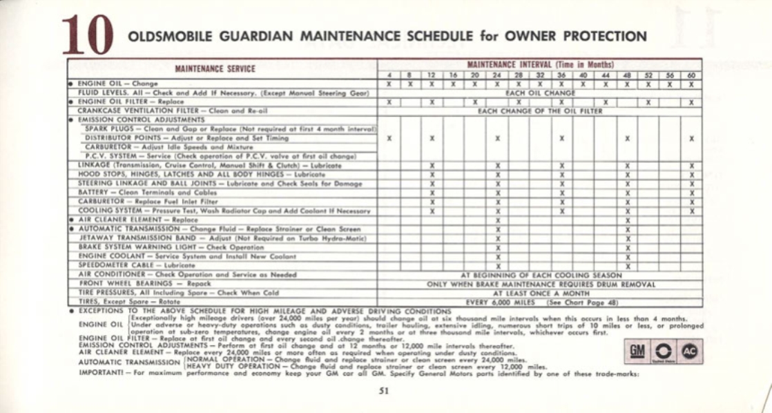 n_1969 Oldsmobile Cutlass Manual-51.jpg